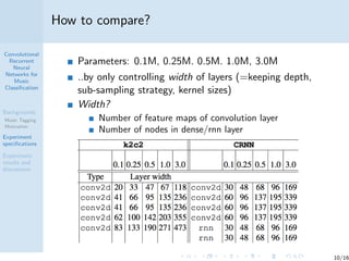 Convolutional recurrent neural networks for music classification | PDF