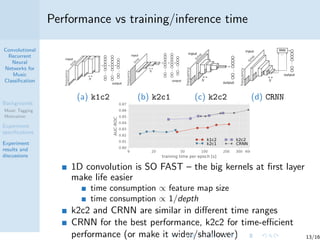 Convolutional recurrent neural networks for music classification | PDF