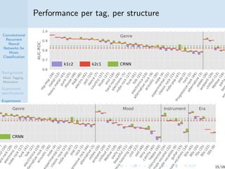 Convolutional recurrent neural networks for music classification | PDF