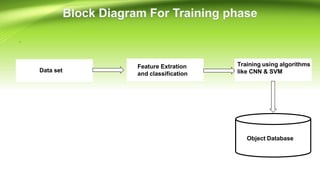 Data set
Feature Extration
and classification
Training using algorithms
like CNN & SVM
Object Database
 