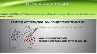 ●
A Support Vector Machine (SVM) performs classification by finding the hyperplane that maximizes the margin between
the two classes
●
●
Notice: linearly separable and binary
It draws the widest channel, or street, between the two classes
The two class labels are +1 (positive examples) and -1 (negative examples)
 
