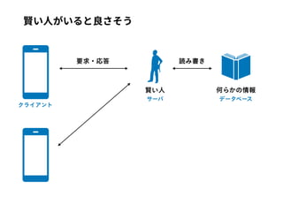 賢い⼈がいると良さそう
 