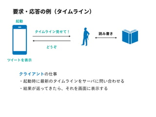  
要求・応答の例（タイムライン）
 