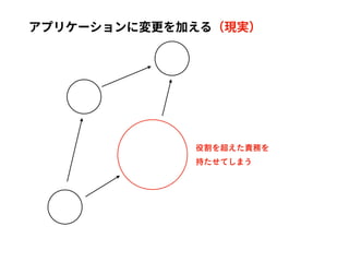 アプリケーションに変更を加える（現実）
 
 