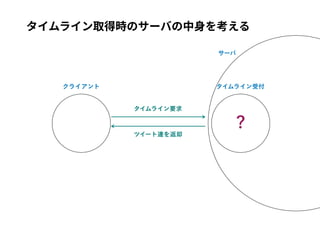 タイムライン取得時のサーバの中⾝を考える
 