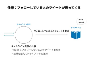 仕様：フォローしている⼈のツイートが返ってくる
 
 
 