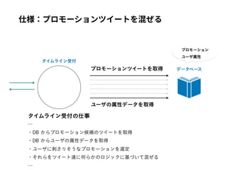 仕様：プロモーションツイートを混ぜる
 
 
 
 
 
 