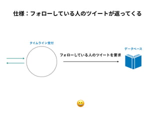 仕様：フォローしている⼈のツイートが返ってくる
😀
 