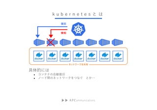Ĥˤ
 ƥʤԄӏ;
 Ω`gΥͥåȥ`Ĥʤ Ȥ
k u b e r n e t e s  
 