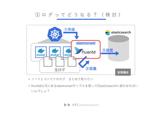             ӑ 
? Ω`ɤȥƥʤΥ ޤȤȡꤿ
? flunetdʽˤdaemonsetץʹäElasticsearchʳ碌Ф
Ǥ磿
 