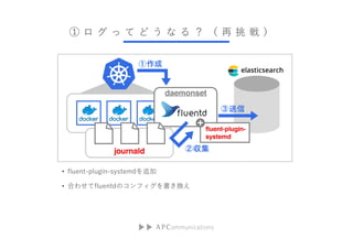               
? fluent-plugin-systemd׷
? Ϥ碌fluentdΥեQ
 