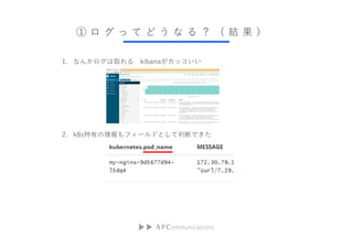            Y  
1. ʤ󤫥ȡ kibanaå
2. k8sФե`ɤȤжϤǤ
 