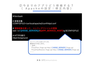            ֲ   
 A p a c h e  O       
#!/bin/bash
# x
CONFIGFILE=/usr/local/apache2/conf/httpd.conf
# hʹäơեեÓQ
sed -i s/{{HOGE_SERVER}}'/${APP_SERVICE_HOST}/g $CONFIGFILE
# HTTPDg
httpd-foreground
եˤϤ餫ᡢ
ÓQͶgߡ
---i--
ProxyPass /hoge-api http://{{HOGE_SERVER}}/hoge-api
ProxyPassReverse /hoge-api http://{{HOGE_SERVER}}/hoge-api
------
 