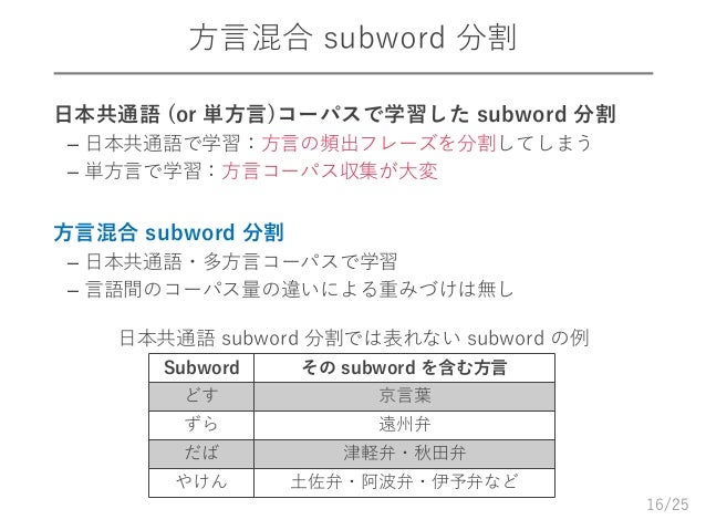 Slp1805 日本語韻律構造を考慮した Prosody Aware Subword Embedding とdnn多方言音声合成への