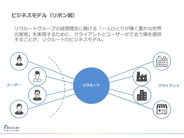 マルチクラウドで実演するカスタマーセントリックな分析基盤 マルチクラウドで実演するカスタマーセントリックな分析基盤
