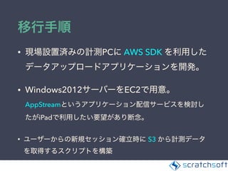 • PC AWS SDK
• Windows2012 EC2  
AppStream
iPad
• S3
 