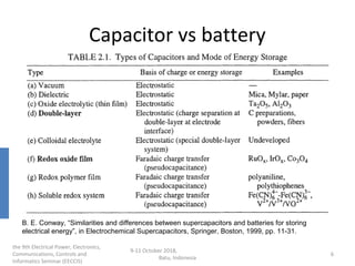 Capacitor vs battery
the 9th Electrical Power, Electronics,
Communications, Controls and
Informatics Seminar (EECCIS)
9-11...