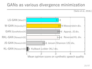 /47
GANs as various divergence minimization
29
KL-GAN [Nowozin16]
JS-GAN [Nowozin16]
RKL-GAN [Nowozin16]
GAN [Goodfellow14...