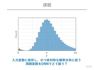 /47
課題
33
入力変数に依存し，かつ非対称な確率分布に従う
周期変数をDNNでどう扱う？
𝑦
0 𝜋 2𝜋
Count
 