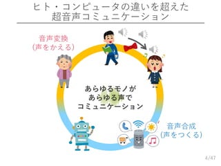 /47
ヒト・コンピュータの違いを超えた
超音声コミュニケーション
4
音声変換
(声をかえる)
音声合成
(声をつくる)
あらゆるモノが
あらゆる声で
コミュニケーション
 