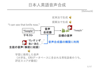 /47
日本人英語音声合成
9
[Oshima16]
従来法で生成
提案法で生成
学習に使用した音声
（大学生、ERJデータベースに含まれる男性話者のうち、
評定スコアが最低）
“I can see that knife now.”
 