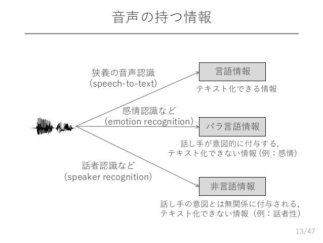 分布あるいはモーメント間距離最小化に基づく統計的音声合成