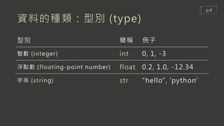 資料的種類：型別 (type)
型別 簡稱 例子
整數 (integer) int 0, 1, -3
浮點數 (floating-point number) float 0.2, 1.0, -12.34
字串 (string) str "hello", 'python'
p.4
 