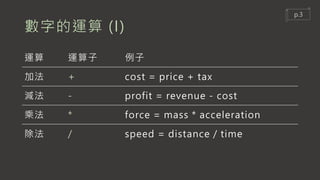 數字的運算 (I)
運算 運算子 例子
加法 + cost = price + tax
減法 - profit = revenue - cost
乘法 * force = mass * acceleration
除法 / speed = distance / time
p.3
 