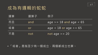 成為有邏輯的蛇蛇
運算 運算子 例子
而且 and age >= 18 and age < 65
或者 or age < 18 or age >= 65
不是 not not age >= 20
• 「或者」是指至少有一個成立，兩個都成立也算。
p.3
 