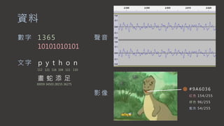資料
數字 1365
10101010101
文字
畫 蛇 添 足
30059 34503 28155 36275
p y t h o n
112 121 116 104 111 110
聲音
影像
#9A6036
紅色 154/255
綠色 96/255
藍色 54/255
 