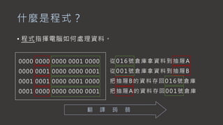 什麼是程式？
• 程式指揮電腦如何處理資料。
0000 0000 0000 0001 0000
0000 0001 0000 0000 0001
0001 0001 0000 0001 0000
0001 0000 0000 0000 0001
從016號倉庫拿資料到抽屜A
從001號倉庫拿資料到抽屜B
把抽屜B的資料存回016號倉庫
把抽屜A的資料存回001號倉庫
翻 譯 蒟 蒻
 
