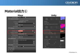 Material出力①
Maya Unity
© Gemdrops, Inc.
 