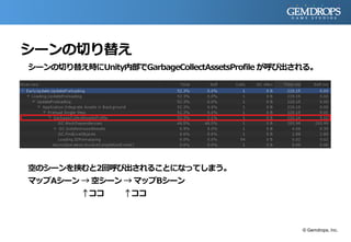シーンの切り替え
シーンの切り替え時にUnity内部でGarbageCollectAssetsProfile が呼び出される。
空のシーンを挟むと2回呼び出されることになってしまう。
マップAシーン → 空シーン → マップBシーン
↑ココ ↑ココ
© Gemdrops, Inc.
 
