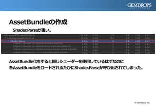 AssetBundleの作成
Shader.Parseが重い。
AssetBundle化をすると同じシェーダーを使用しているはずなのに
各AssetBundleをロードされるたびにShader.Parseが呼び出されてしまった。
© Gemdrops, Inc.
 