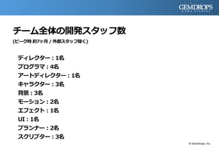 チーム全体の開発スタッフ数
(ピーク時 約7ヶ月 / 外部スタッフ除く)
ディレクター：1名
プログラマ：4名
アートディレクター：1名
キャラクター：3名
背景：3名
モーション：2名
エフェクト：1名
UI：1名
プランナー：2名
スクリプター：3名
© Gemdrops, Inc.
 