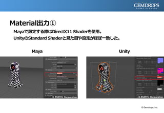 Material出力①
Mayaで設定する際はDirectX11 Shaderを使用。
UnityのStandard Shaderと見た目や設定がほぼ一致した。
Maya Unity
© Gemdrops, Inc.
 
