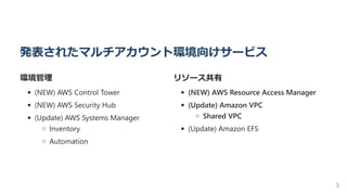 AWS Resource Access Manager 触ってみた | PDF