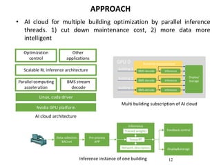 Deep Learning Based Integrated Energy Efficiency Optimization for Smart ...
