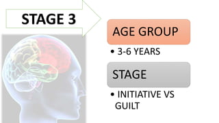 STAGE 3
AGE GROUP
• 3-6 YEARS
STAGE
• INITIATIVE VS
GUILT