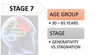 AGE GROUP
• 30 – 65 YEARS
STAGE
• GENERATIVITY
VS STAGNATION
STAGE 7