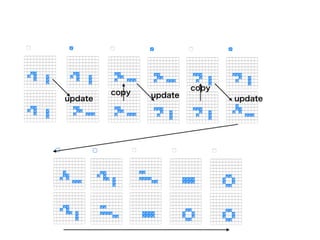 プログラミング言語としてのCSS入門