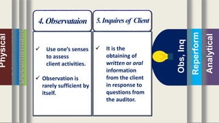 Analytical
Reperform
Obs,Inq
Documentation
Confirmation
Physical
4.Observataion 5.Inquiresof Client
 Use one’s senses
to assess
client activities.
 Observation is
rarely sufficient by
itself.
 It is the
obtaining of
written or oral
information
from the client
in response to
questions from
the auditor.
 