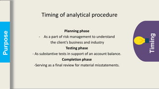 Timing
Purpose
Timing of analytical procedure
Planning phase
- As a part of risk management to understand
the client’s business and industry
Testing phase
- As substantive tests in support of an account balance.
Completion phase
-Serving as a final review for material misstatements.
 