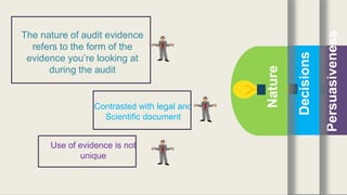 Persuasiveness
Decisions
Nature
The nature of audit evidence
refers to the form of the
evidence you’re looking at
during the audit
Contrasted with legal and
Scientific document
Use of evidence is not
unique
 