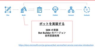 ボットを実装する
SDK の言語
Bot Builder のバージョン
自然言語処理
https://docs.microsoft.com/ja-jp/azure/bot-service/bot-service-overview-introduction
 