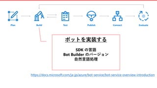 これから始める Bot Builder 開発のコツと舞台裏