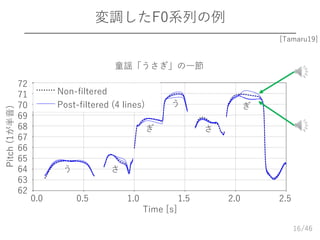 /46
変調したF0系列の例
16
う さ
ぎ
う
さ
ぎ
Pitch(1が半音)
Time [s]
Non-filtered
Post-filtered (4 lines)
童謡「うさぎ」の一節
72
71
70
69
68
67
66
65
64
63
62
0.0 0.5 1.0 1.5 2.0 2.5
[Tamaru19]
 