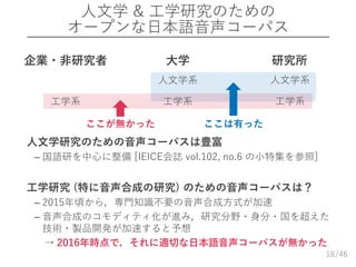 /46
人文学 & 工学研究のための
オープンな日本語音声コーパス
18
大学 研究所企業・非研究者
人文学系
工学系
人文学系
工学系工学系
ここは有ったここが無かった
 人文学研究のための音声コーパスは豊富
– 国語研を中心に整備 [IEICE会誌 vol.102, no.6 の小特集を参照]
 工学研究 (特に音声合成の研究) のための音声コーパスは？
– 2015年頃から，専門知識不要の音声合成方式が加速
– 音声合成のコモディティ化が進み，研究分野・身分・国を超えた
技術・製品開発が加速すると予想
→ 2016年時点で，それに適切な日本語音声コーパスが無かった
 
