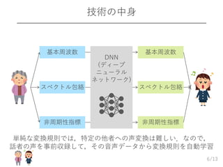 /13
技術の中身
6
基本周波数
スペクトル包絡
非周期性指標
基本周波数
スペクトル包絡
非周期性指標
DNN
(ディープ
ニューラル
ネットワーク)
単純な変換規則では，特定の他者への声変換は難しい．なので，
話者の声を事前収録して，その音声データから変換規則を自動学習
 