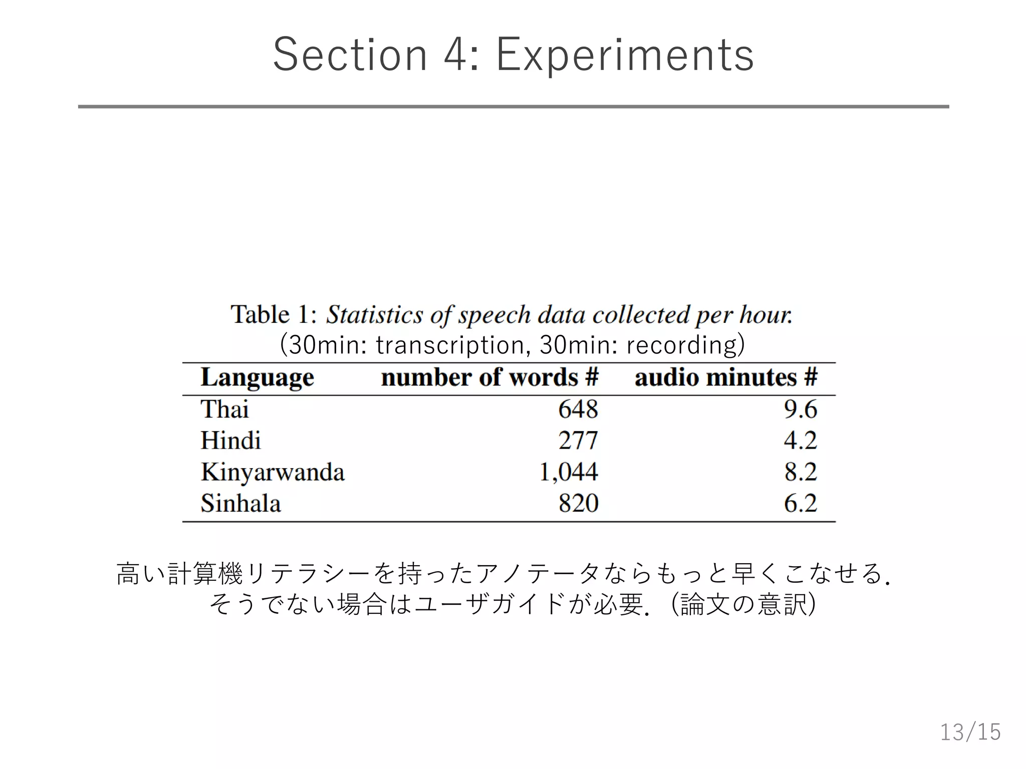 /15
Section 4: Experiments
13
(30min: transcription, 30min: recording)
高い計算機リテラシーを持ったアノテータならもっと早くこなせる．
そうでない場合はユーザガイドが必要．(論文の意訳)
 